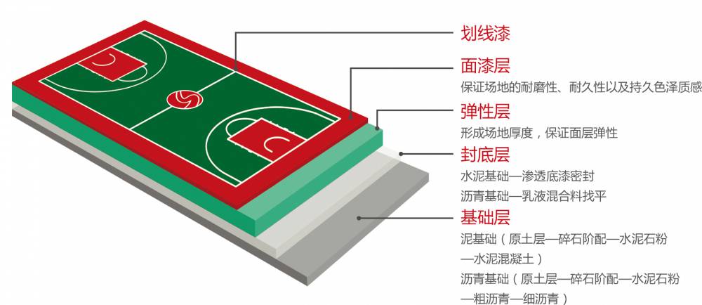 硅pu場地層面詳解
