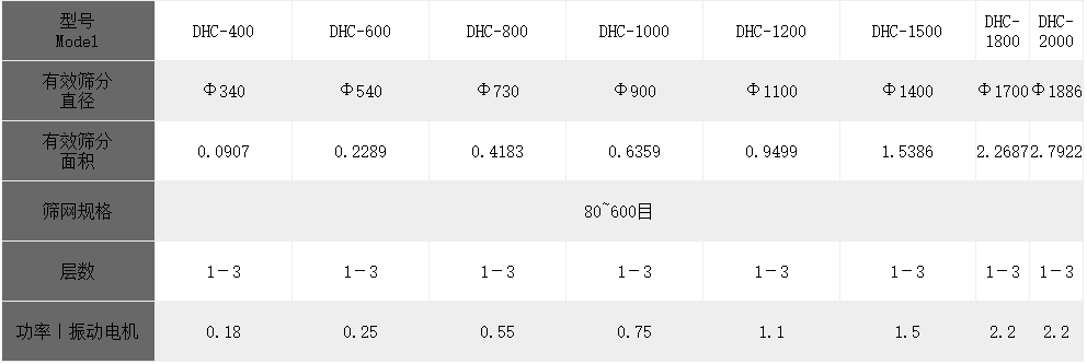 超聲波旋振篩