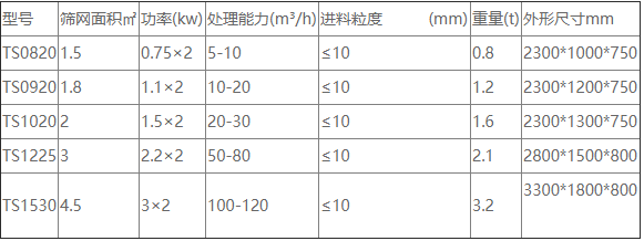 直線脫水篩