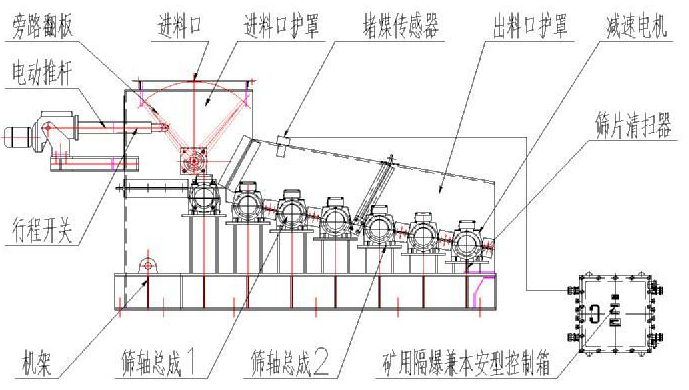 波動篩煤機