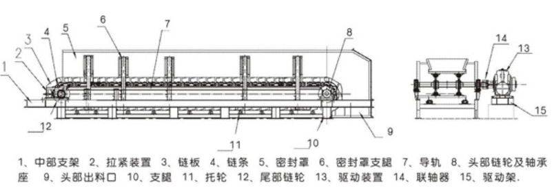 板式喂料機(jī)
