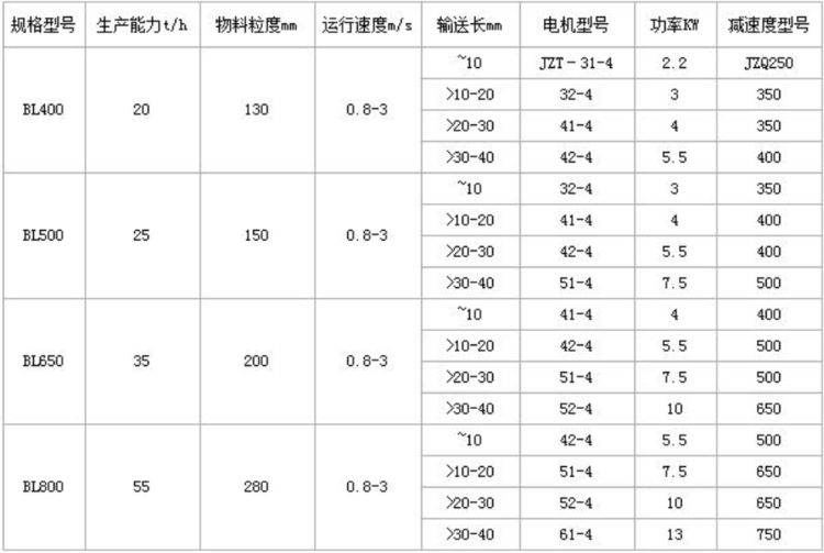 板式喂料機(jī)