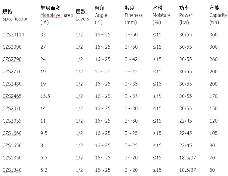 石英砂分級振動篩