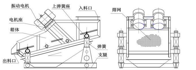 沙場泥漿脫水篩
