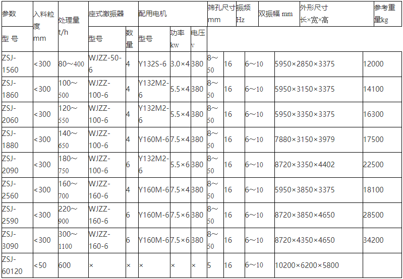 沙場泥漿脫水篩