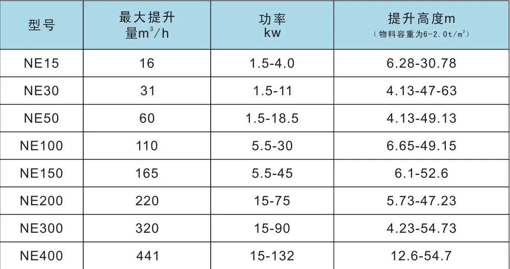 斗式提升機型號含義及參數選型