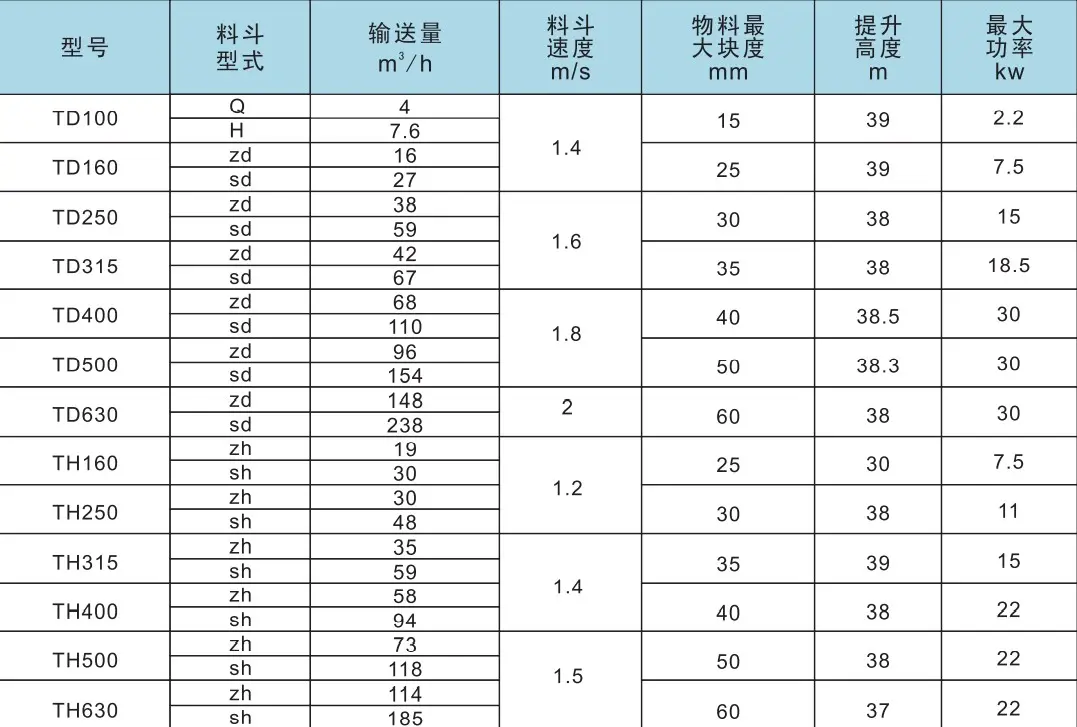 斗式提升機型號含義及參數選型