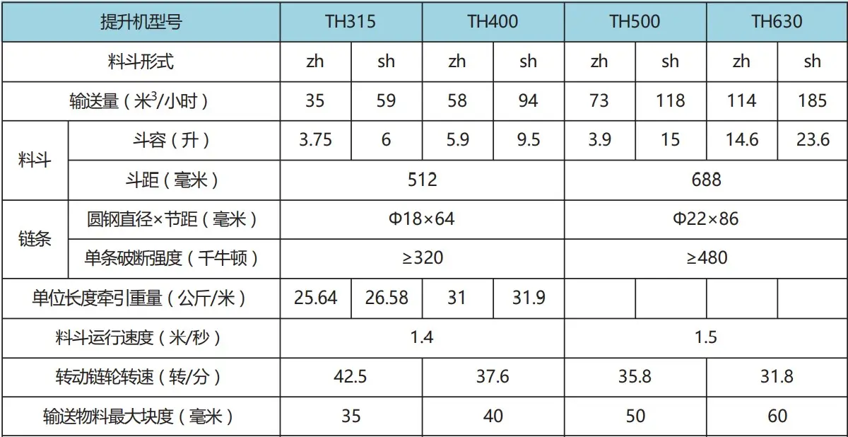 斗式提升機型號含義及參數選型