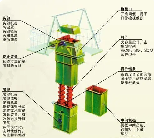 斗提機